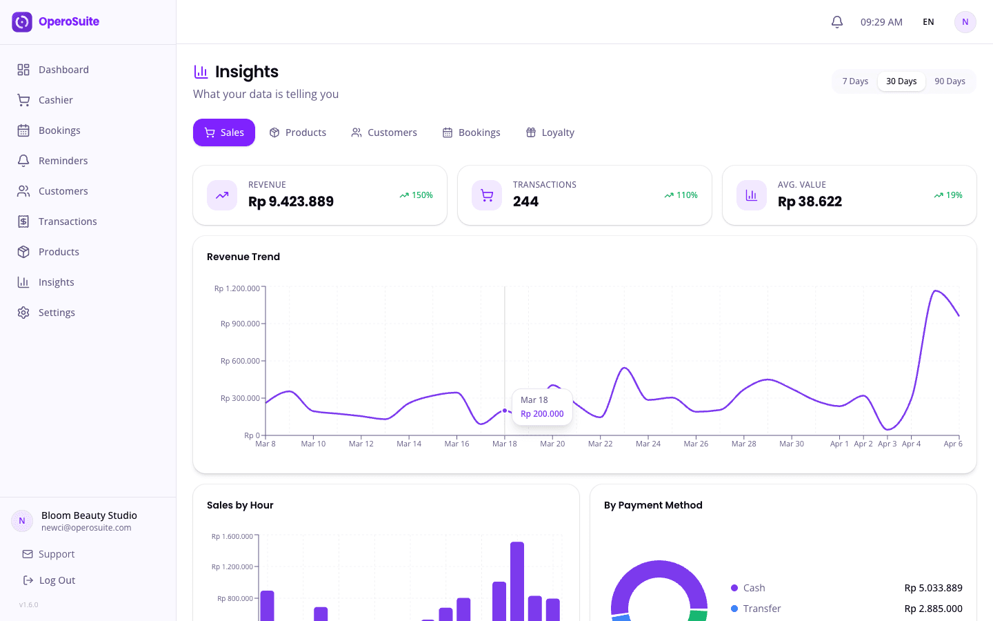 Best Cashier App for SMEs in Indonesia: What to Look For in 2026